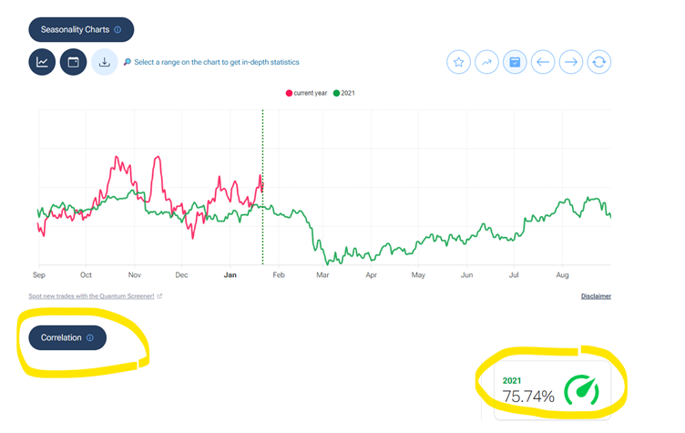 Analyse de la corrélation et de la saisonnalité dans la prévision de l’évolution du taux de change franc suisse euro en 2026